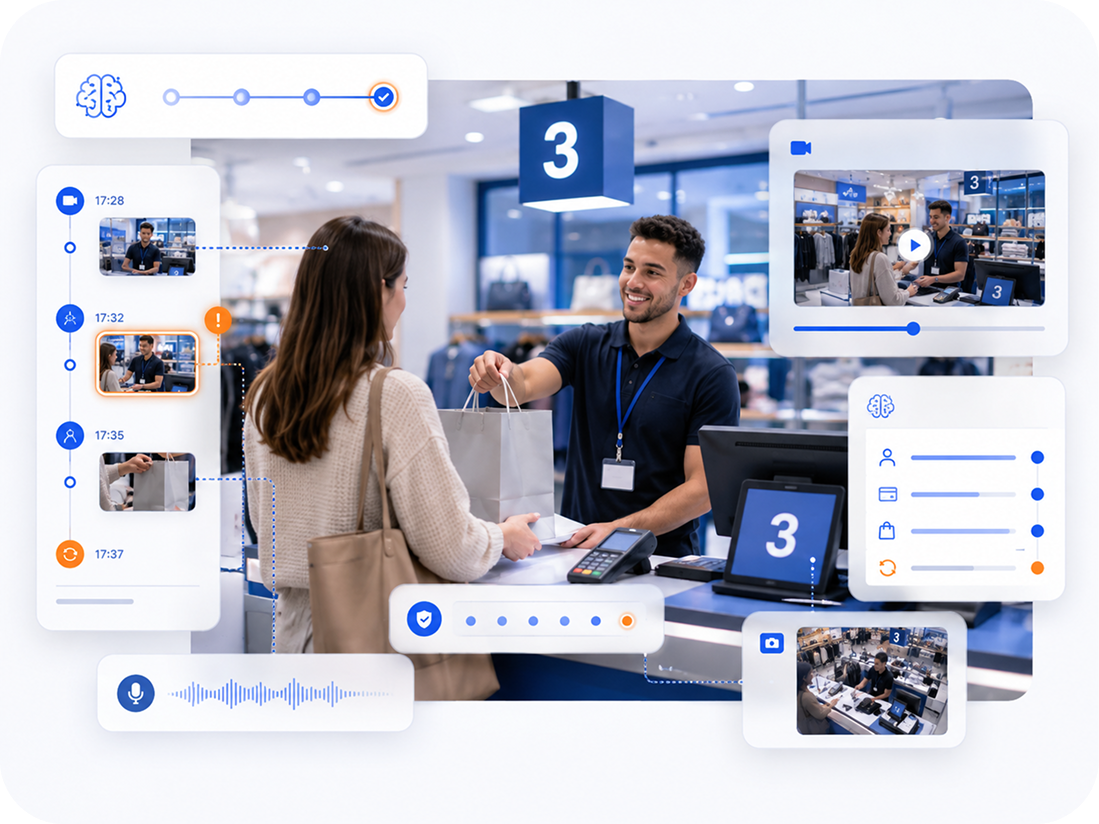 Retail & Hospitality AI investigation