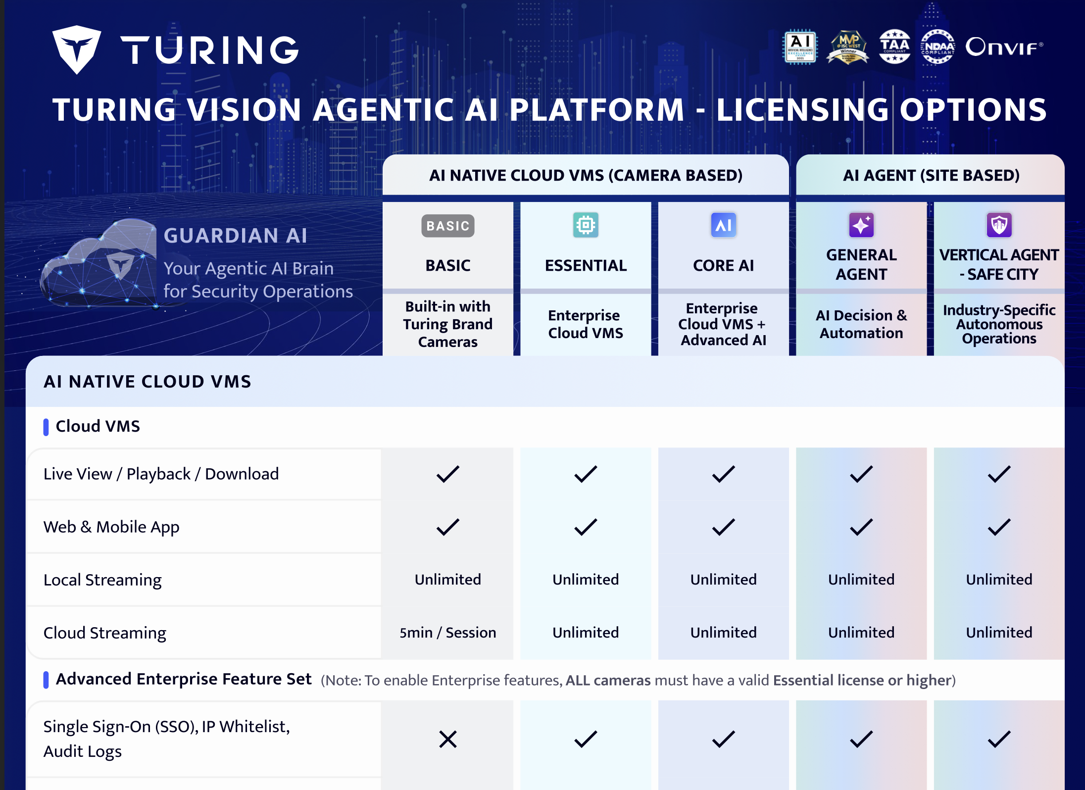 Turing License Flyer 2.0 - V10 (Floor Map)