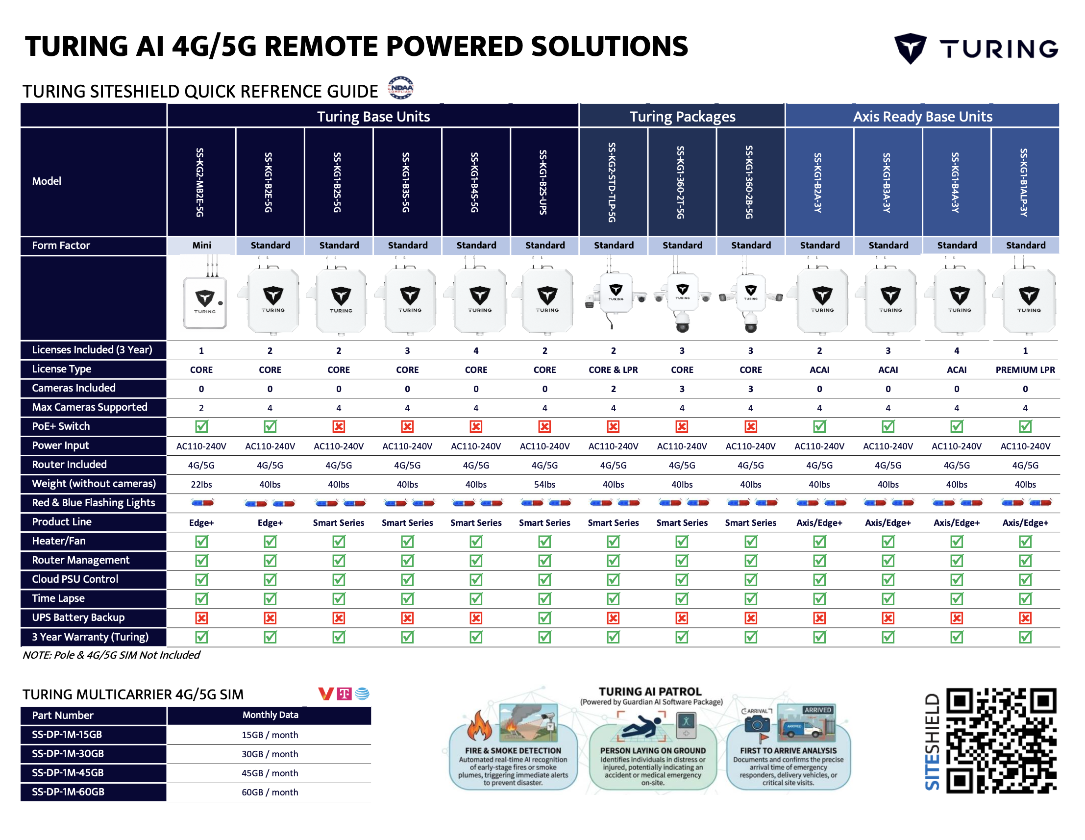 5G SiteShield Solutions