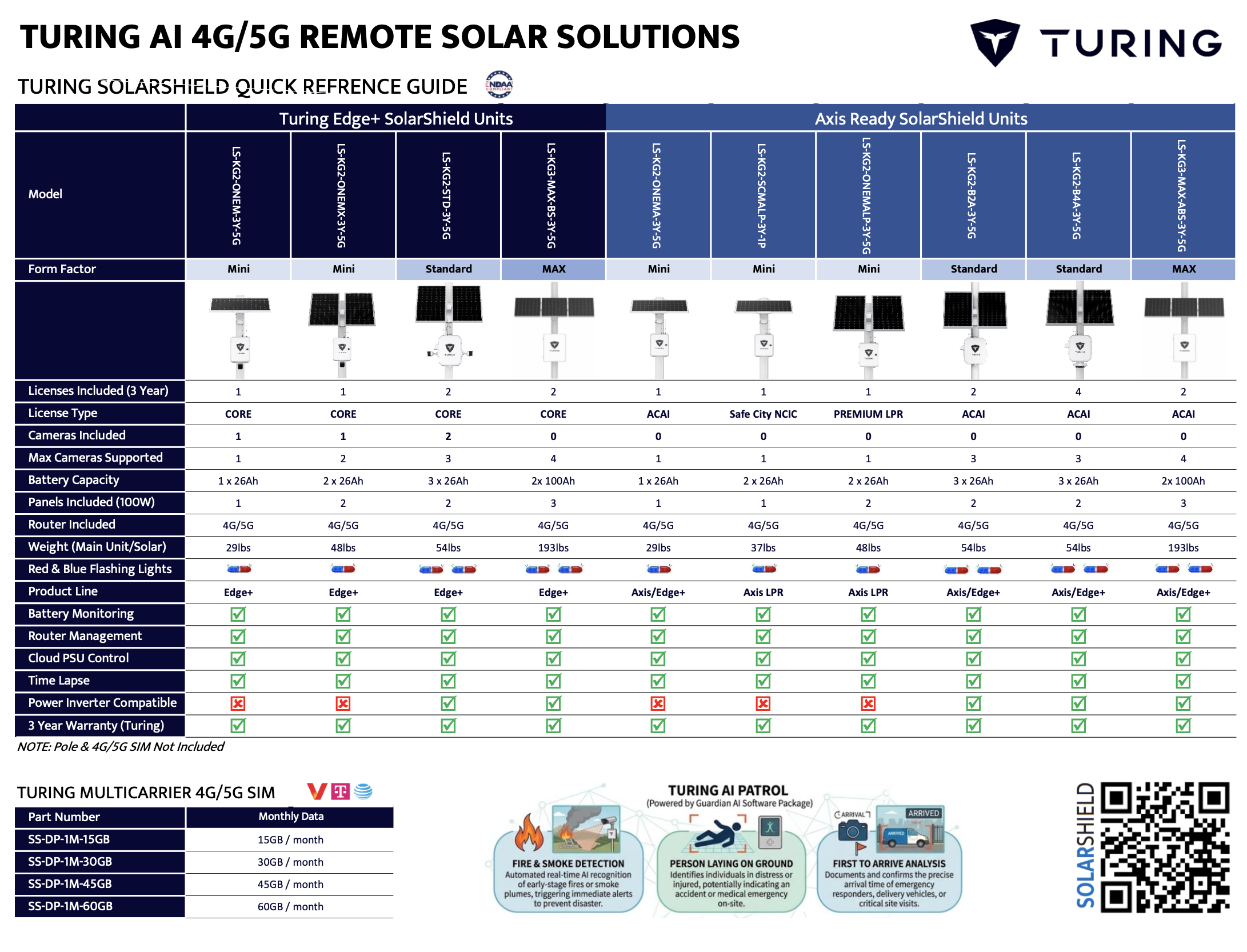 SolarShield 5G Solutions