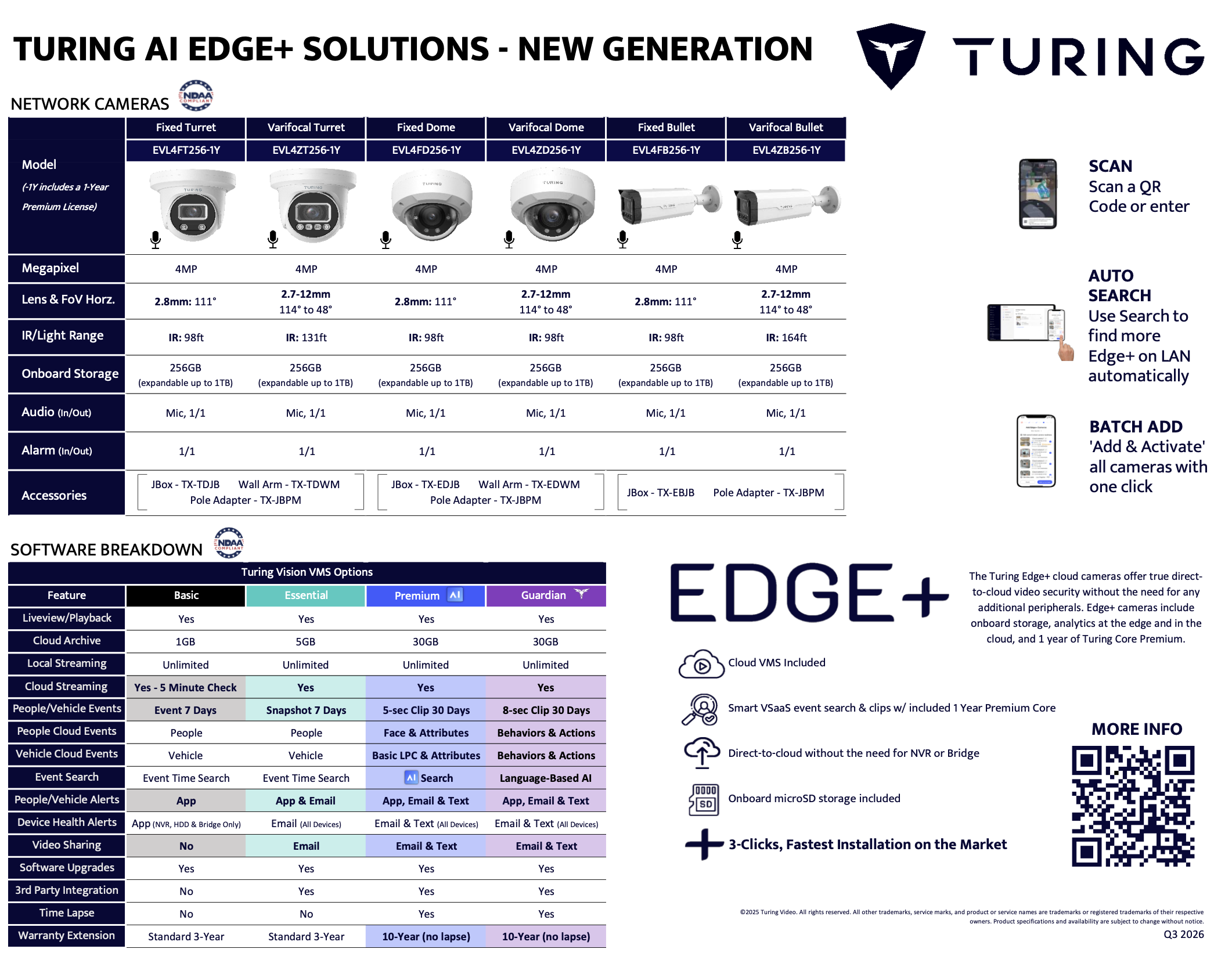 Turing Edge+