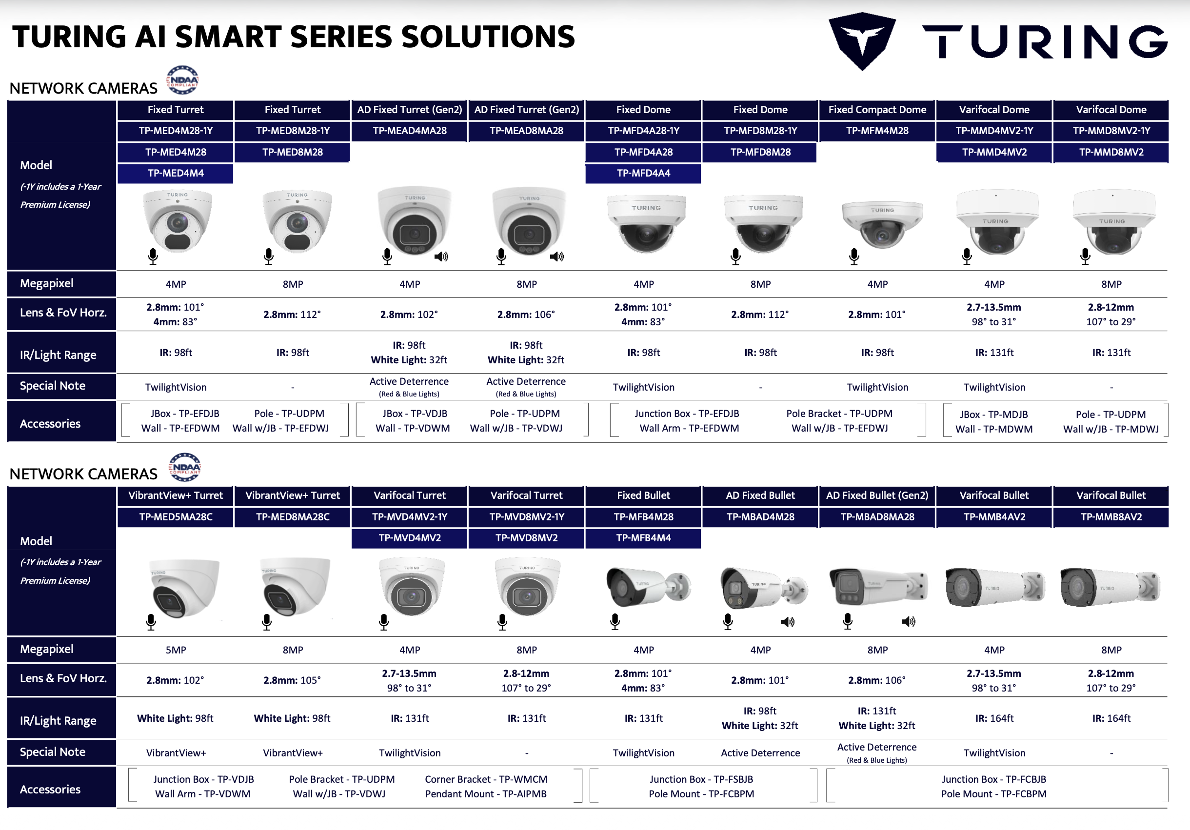 Turing Smart Series